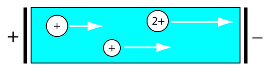 Figure12.05.jpg