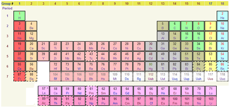800px-IUPAC_Periodic_Table.PNG