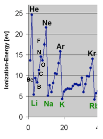ionization_trend.png