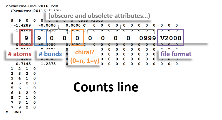 MOL FILE 2.png