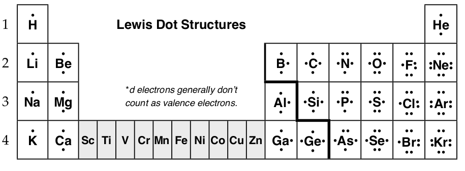2.1: Octets - Chemistry LibreTexts dot diagram for al3 