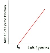 kineticenergyfrequency