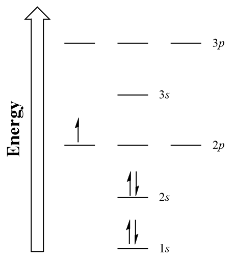 Boron_electron_configuration_energy_diagram-1.png
