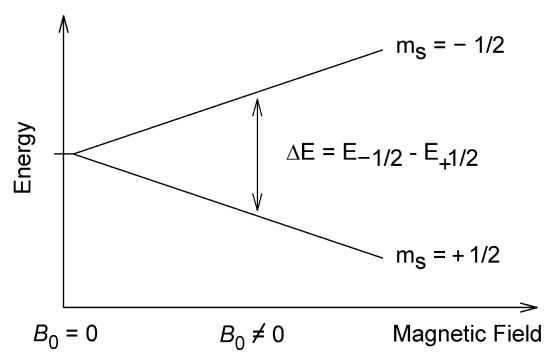 NMR_splitting.gif