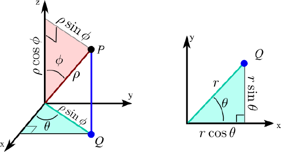 spherical_coordinates_cartesian.png