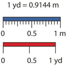 One yard is equal to 0.9144 meters.
