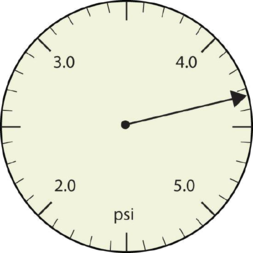Pressure gauge in units pounds per square inch.