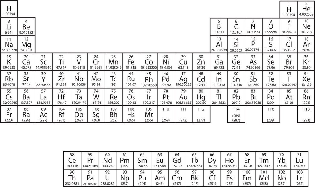 Se muestra la tabla periódica que muestra el número atómico, la masa y el símbolo de cada elemento.