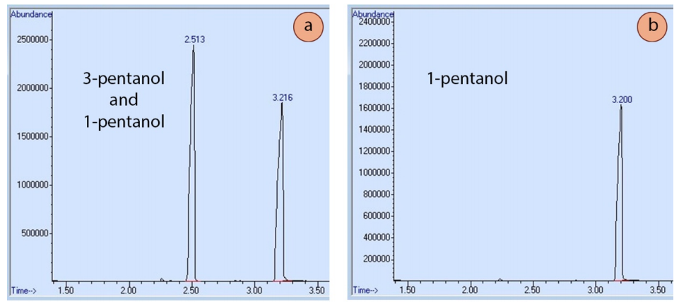 La comparación de una muestra con múltiples picos con mezclas puras puede ayudar a identificar los picos individuales.