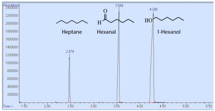 El orden de aumento del punto de ebullición es heptano, hexanal y 1-hexanol.