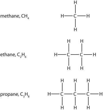 5.6: Organic Chemistry - Chemistry LibreTexts