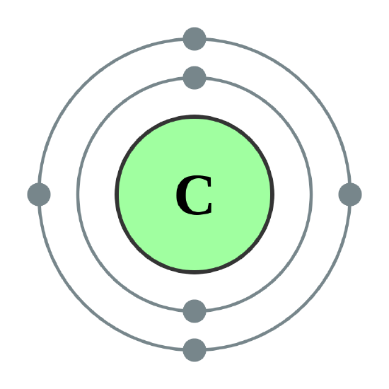 Electron shell diagram of carbon showing two electrons in the first shell and four valence electrons in the second shell.