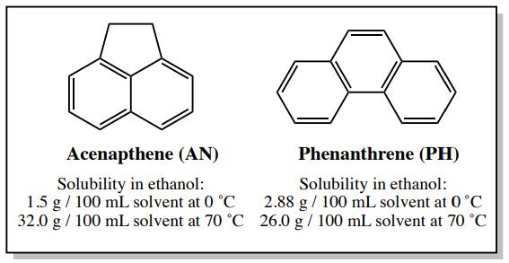 Solubilidad de acenafteno: 1.5 gramos por 100 mL de solvente; Solubilidad de fenantreno: 2.88 g por 100 mL de solvente a 0 grados Celsius
