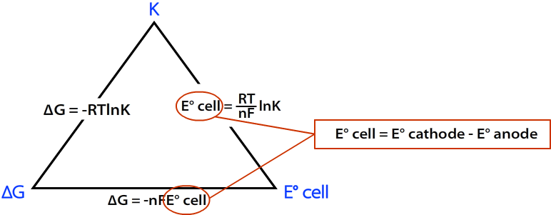 h delta formula solution Connection and  between {cell}\), âˆ†G, K Chemistry \(E