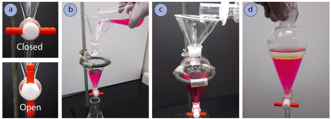  Four images lettered a through d. a) Two images of stopcocks. The top is closed with the red bars horizontal and the bottom is open with the red bars vertical. b) Pink liquid is poured into the separatory funnel which is placed over an Erlenmeyer flask in a ring clamp. c) A clear liquid is poured into the separatory funnel with the pink liquid. d) The separatory funnel before the liquids are mixed. 