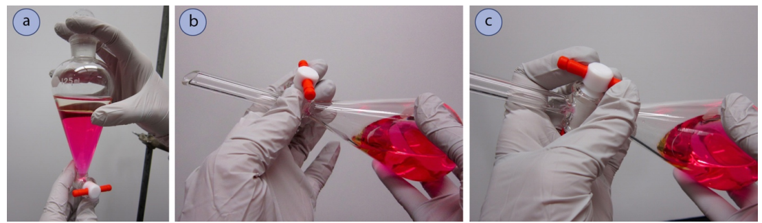 Three images lettered a through c. a) A separatory funnel with a thin layer of clear liquid on top of a thick layer of pink liquid. The stopcock is closed b) Inverted separatory funnel with the clear and pink liquids mixed. c) Inverted separatory funnel with the stopcock opened.