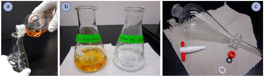 Three images lettered a through c. a) Liquid being poured from the separatory funnel to an Erlenmeyer flask. b) Two Erlenmeyer flasks. Left labeled "top organic layer" with orange liquid. Right labeled "bottom organic layer" with clear liquid. c) Dismantled separatory funnel drying on a paper towel.  