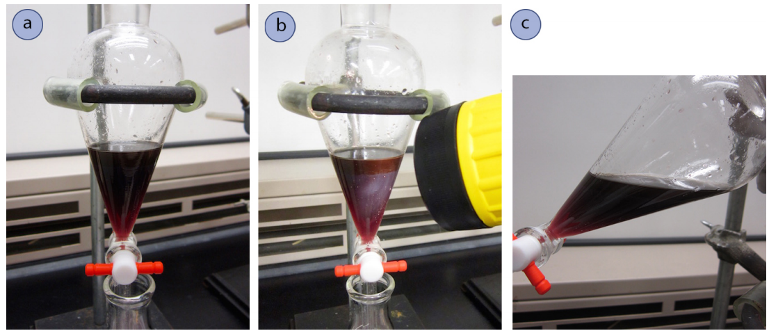 Three images lettered a through c. a: A separatory funnel with a dark purple liquid. b: A flashlight is pointed at the separatory funnel. c: The separatory funnel is tilted. 