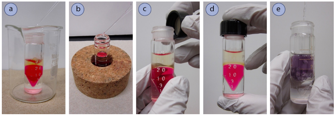 Five images lettered a through e. a: A conical vial with four layers of liquid. Yellow on top, dark pink then clear in the middle, light pink on bottom. The vial is in a beaker and solvent is being added by a pipette. b: The vial in a cork ring. c: The cap being attached to the vial. d: The vial with the cap on. e: The conical vial with purple liquid after being mixed. 