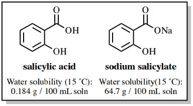 Fórmula estructural del ácido salicílico. Solubilidad en agua a 15 grados C: 0.184 gramos/100 mililitros de solución. Fórmula estructural del salicilato de sodio. Solubilidad en agua a 15 grados C: 64.7 gramos/100 mililitros de solución.