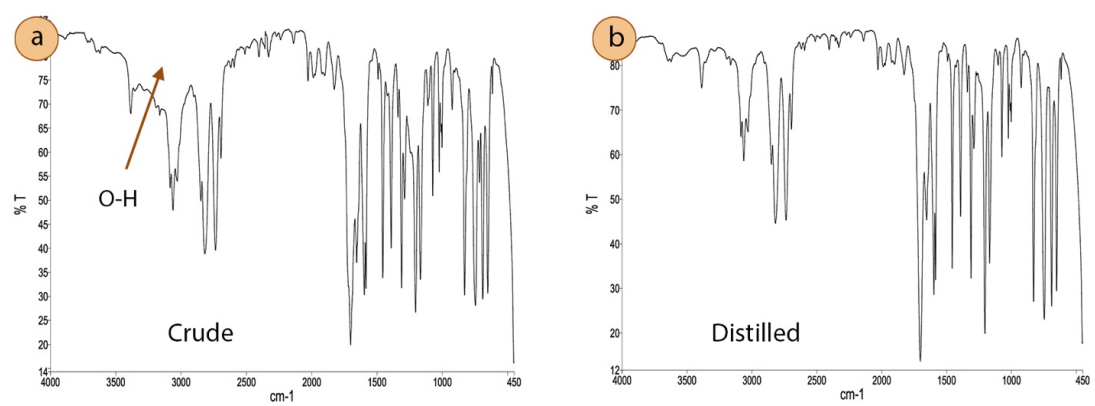 A: Espectro I R de benaldehído. Un pico amplio de 3500 a 3100, se marca como pico de alcohol. B: Espectro I R del benzaldehído, prácticamente el mismo que el primero excepto por la notoria ausencia del pico de alcohol.