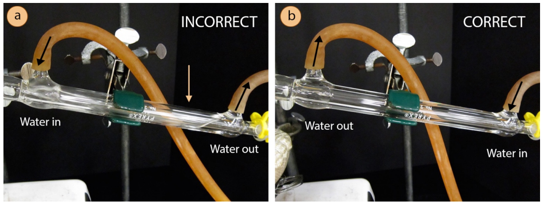  A: Incorrect setup of condenser. Water flows in at the upper part of the condenser, leaving an air bubble at the lower part of the condenser. B: Correct setup with water flowing in at the lower part of the condenser. The jacket is filled evenly with water.