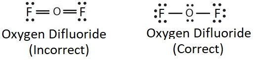 Oxygen difluoride is incorrectly represented with two double bonds connecting the fluorines to the oxygen, but correctly represented with two single bonds connecting the fluorines to the oxygen.