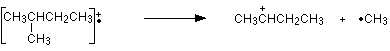 11.08: Fragmentation Patterns In Mass Spectrometry - Chemistry LibreTexts