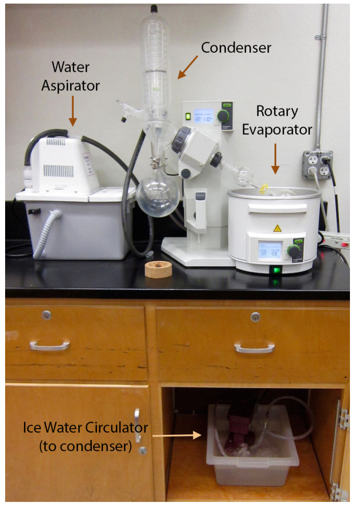 Rotary evaporator setup parts: condenser, water aspirator, rotary evaporator, ice water circulator