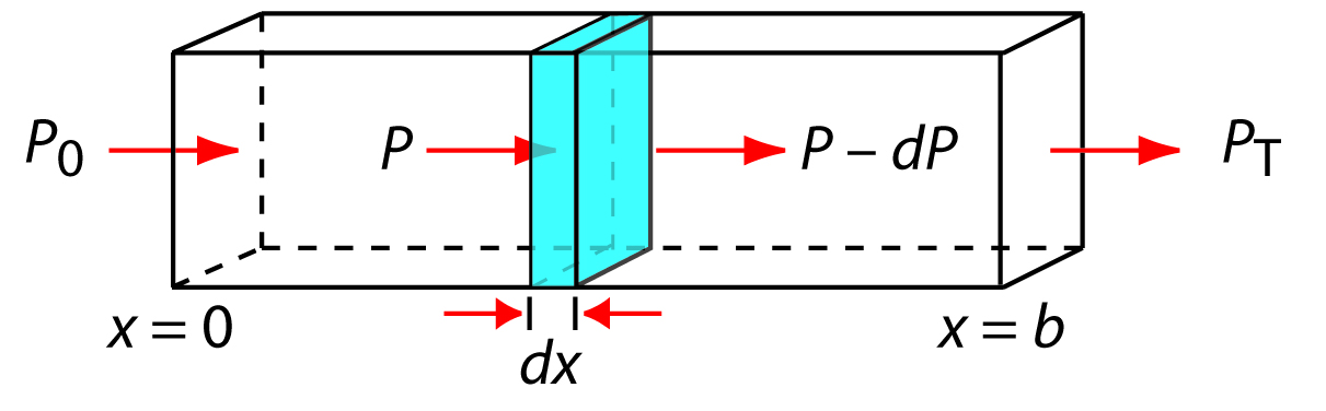 Figure10.22.jpg