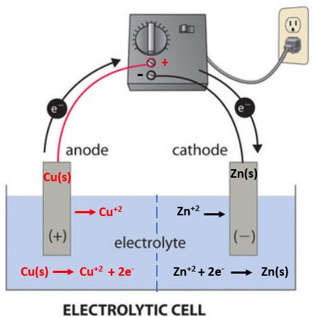 : Electrochemical Cells - Chemistry LibreTexts