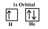 Hydrogen has one unpaired electron in the 1 s orbital. Helium has a lone pair in the 1 s orbital. 
