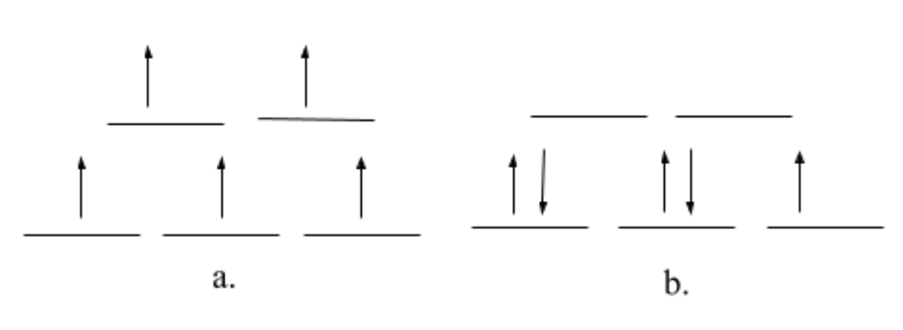 LFSE splitting diagrams for Manganese(II)