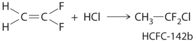 1,1-difluoroethylene reacts with HCL to produce CH3Cf2Cl and HCFC142b.