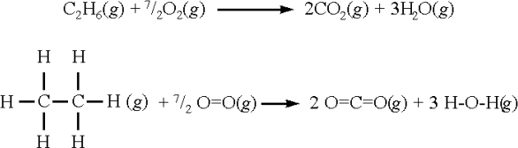 One molecule of ethane gas reacts with 3.5 oxygen gas molecules forming 2 carbon dioxide gas molecules and 3 water gas molecules.