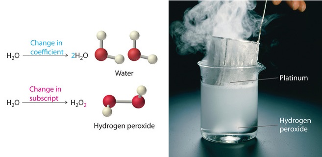 Left: Example of changing coefficients or subscripts. Right: Platinum dissolving in hydrogen peroxide.