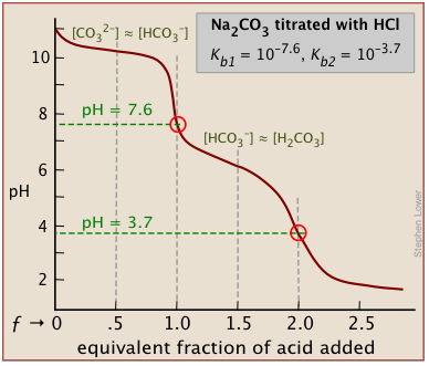 tc-carbonate-1.png