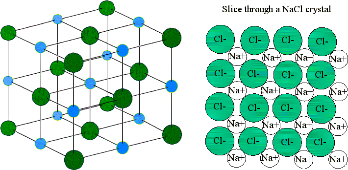 Generating Ionic Bonds Generating Ionic Bonds