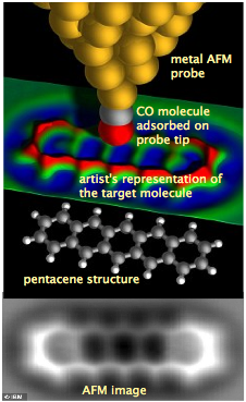 Ilustración de nivel molecular de sonda de AFM metálica con molécula de CO en la estructura de pentraceno de barrido de punta
