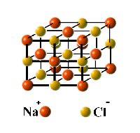 Cubic lattice of alternating Na and Cl ions