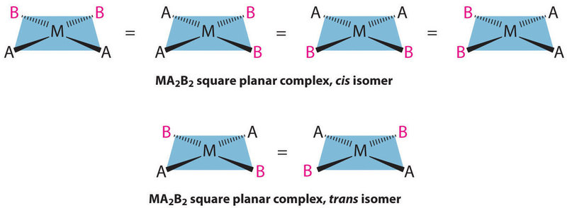 Drawings of MA2B2 square planar complex, cis isomer and MA2B2 square planar complex, trans isomer. 