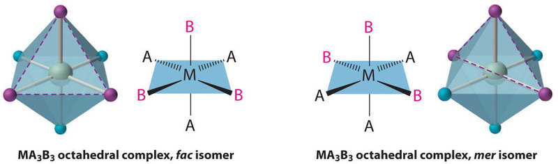 MA3B3 octahedral complex, fac isomer and MA3B3 octahedral complex, mer isomer. 