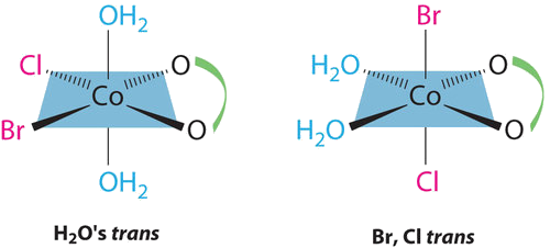 H2O's trans, Br, Cl trans