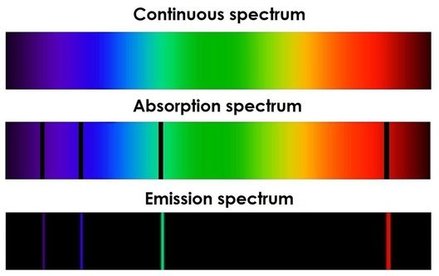 1.4: The Hydrogen Atomic Spectrum - Chemistry LibreTexts