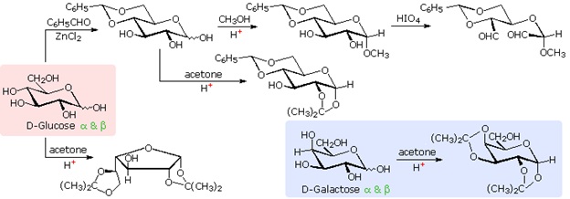 http://www2.chemistry.msu.edu/faculty/reusch/VirtTxtJml/Images3/pyranos2.gif