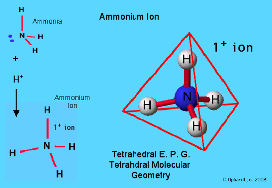 Tetrahedral Molecular Geometry - Chemistry LibreTexts ionic bond drawing lewis dot diagrams 