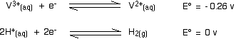 E values for the reduction of Vanadium(III) ion and hydrogen ion are negative 0.26 volt and 0 volt respectively.