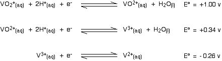 The E values for the reduction of Vanadium(V) to Vanadium (IV), Vanadium(IV) to Vanadium(III), and Vanadium(III) to Vanadium(II) are positive 1.00 Volt, positive 0.34 volt and negative 0.26 volt respectively. 