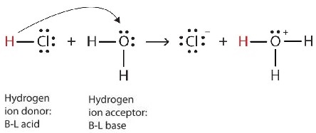 HCL.jpg