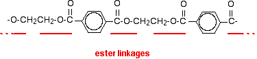 Polyesters - Chemistry LibreTexts
